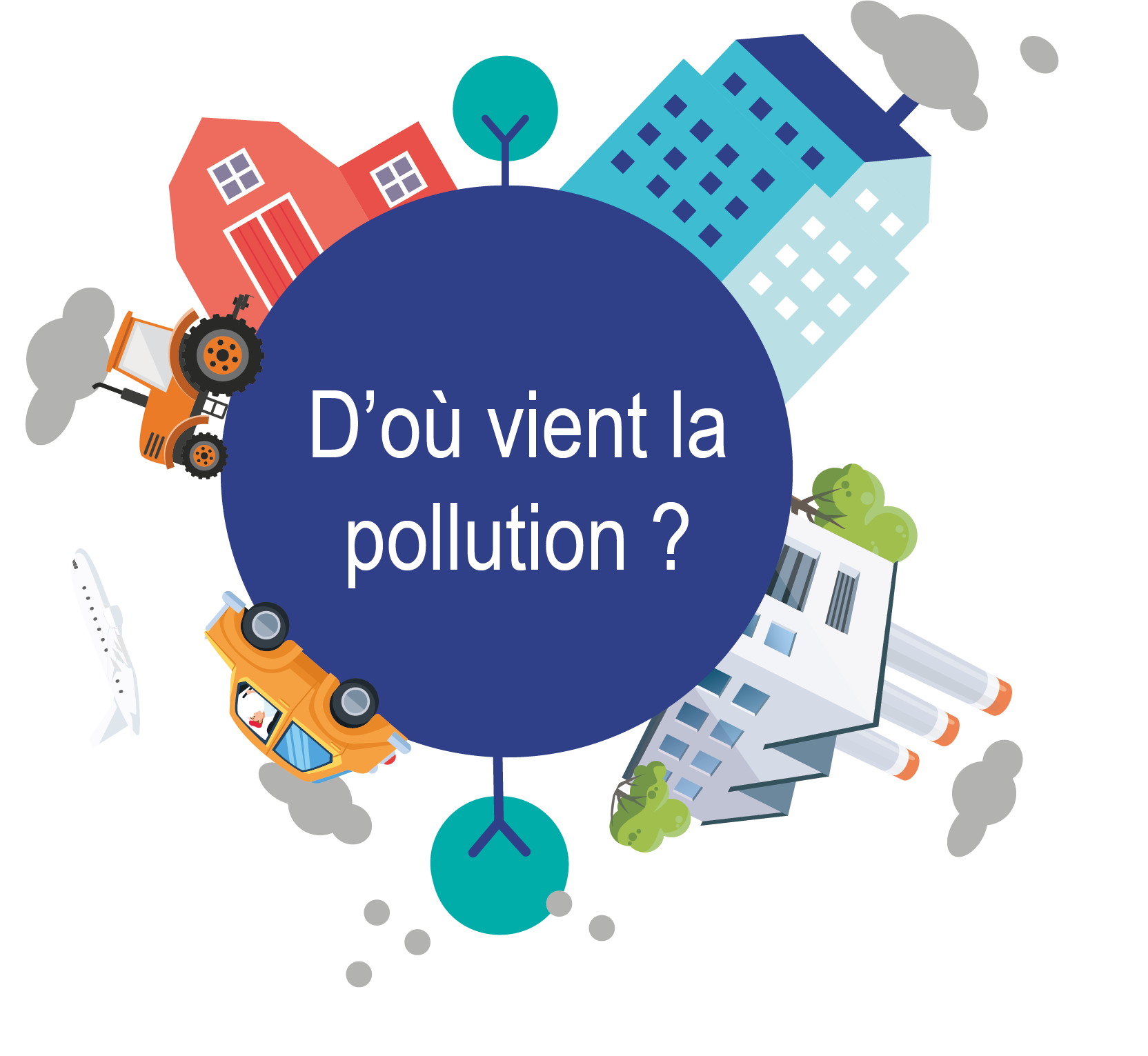 D'ou vient la pollution