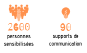 chiffre comm sup'air défi